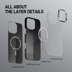 Raptic Aramid Fibre Mondrian For IPhone 16 Pro/Max 15 Raptic Aramid Fibre Mondrian For IPhone 16 Pro/Max -Uniq Sale Store raptic cases covers black raptic aramid fibre croxx for iphone 16 pro max 41680168321282